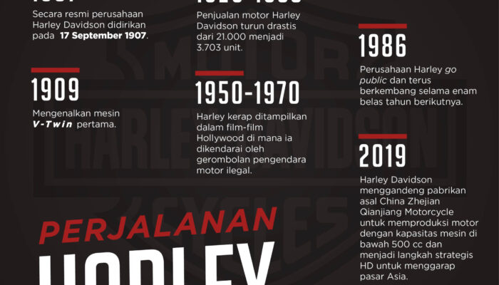 Kejayaan Tak Tergantikan: Harley Davidson, Ikon Legendaris Industri Motor