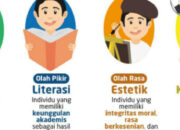 Memupuk Nilai-Nilai Karakter Melalui Pendidikan: Membangun Generasi Unggul Indonesia