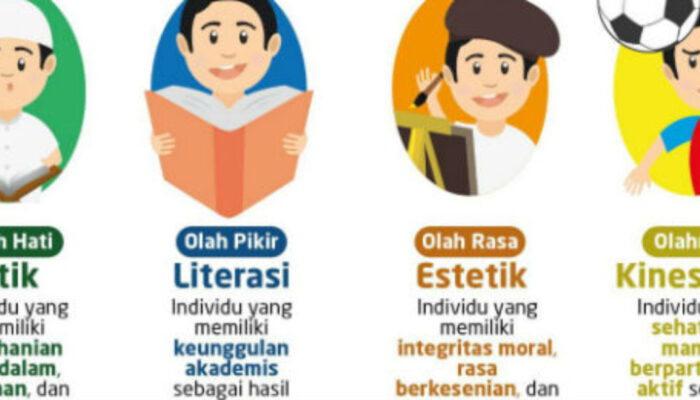 Memupuk Nilai-Nilai Karakter Melalui Pendidikan: Membangun Generasi Unggul Indonesia