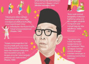 Perjuangan Dan Pemikiran Ki Hajar Dewantara Dalam Mengembangkan Pendidikan Di Indonesia