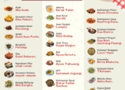 Ikon Kuliner Indonesia