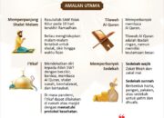10 Amalan Pahala Besar Di 10 Hari Terakhir Bulan Ramadhan