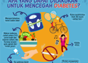 Gaya Hidup Sehat Untuk Penderita Diabetes: Tips Dan Saran Untuk Mengontrol Dan Mencegah Komplikasi Diabetes