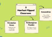 Classroom: Membawa Pembelajaran Ke Era Digital Dengan Lebih Baik