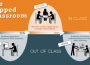 Classroom: Platform Pembelajaran Inovatif Untuk Semua Jenjang Pendidikan