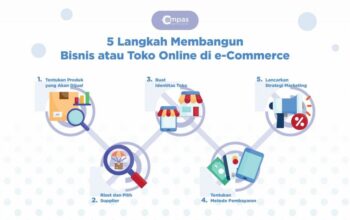 Memenangkan Pertarungan Di Pasar E-Commerce: Langkah-langkah Praktis Untuk Menjadi Pemain Terdepan Di Toko Online
