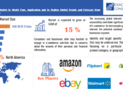 Meningkatkan Daya Saing Di Pasar E-Commerce: Kunci Sukses Untuk Menjadi Pemain Terdepan Di Toko Online