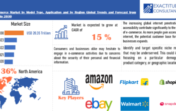 Meningkatkan Daya Saing Di Pasar E-Commerce: Kunci Sukses Untuk Menjadi Pemain Terdepan Di Toko Online