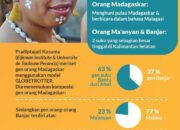 Misteri Perempuan Nusantara: Jejak DNA Orang Indonesia Di Madagaskar