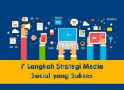 Menggunakan Media Sosial Untuk Meningkatkan Penjualan: Strategi Sukses Toko Online