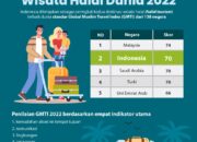 Peluang Wisata Halal Di Indonesia