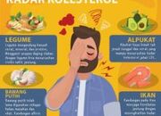 Mitos Dan Fakta Seputar Kolesterol Dalam Makanan