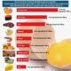 Kolesterol Tinggi Pada Vegan: Apa Yang Perlu Diketahui?