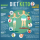 Mitos Dan Fakta Tentang Diet Ketogenik