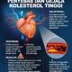 Mitos Tentang Kolesterol Yang Perlu Diketahui